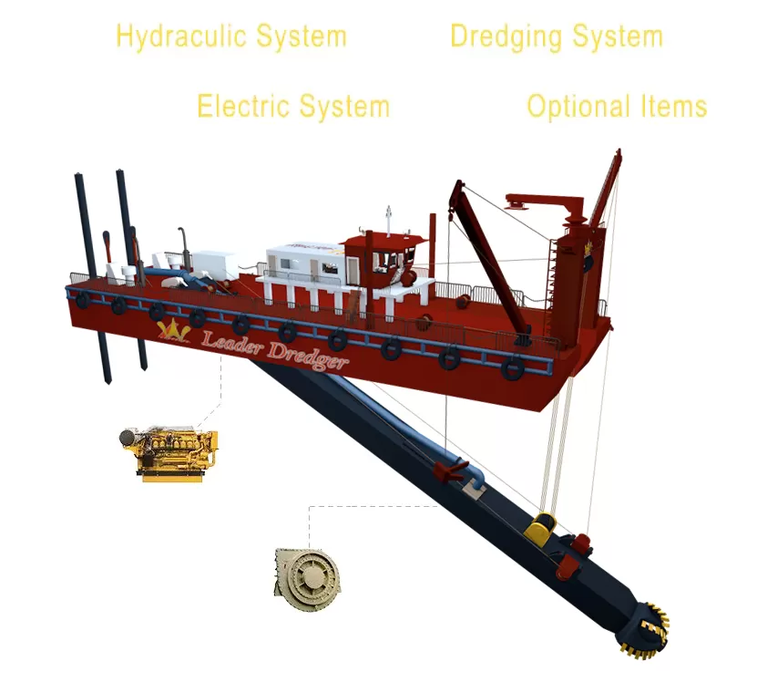 Dredging Equipment 3D Image Detail - Leader Dredger